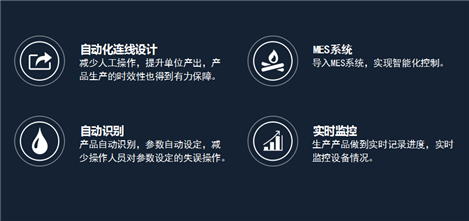 产线优势
