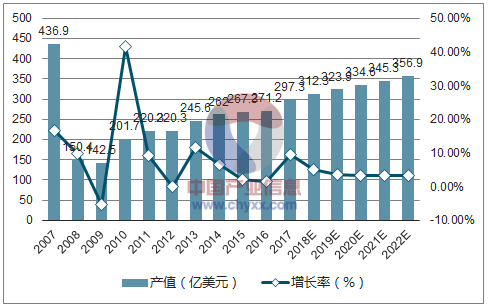 搭乘PCB行业东风，旭昇电子扬帆起航