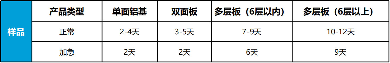 样品交付承诺