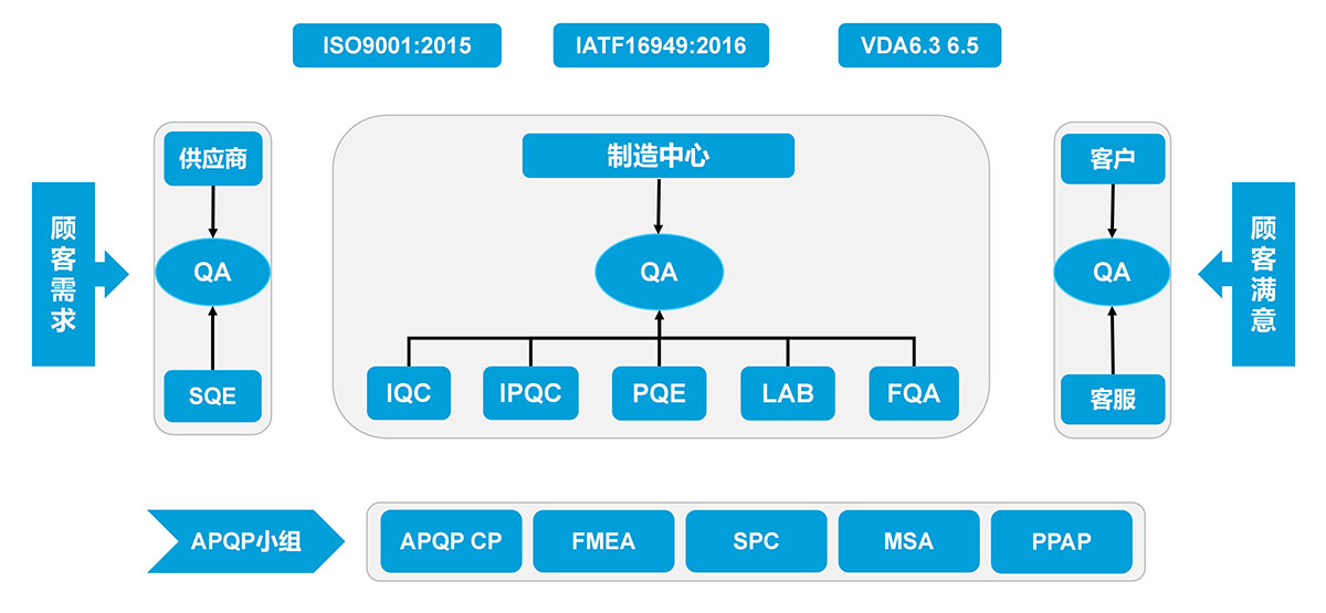 品控架构图